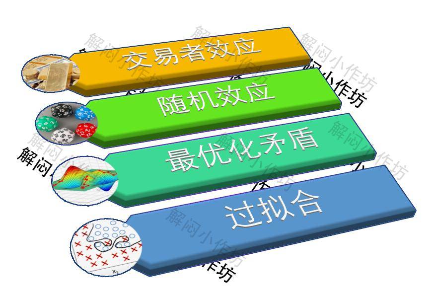 海龟交易法则到底讲了什么?第二部分1
