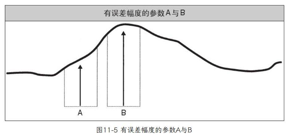 海龟交易法则到底讲了什么?第二部分1