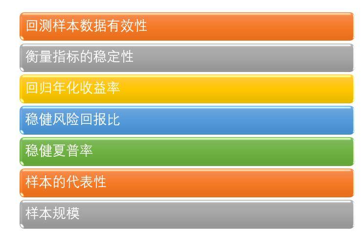 海龟交易法则到底讲了什么?第二部分1