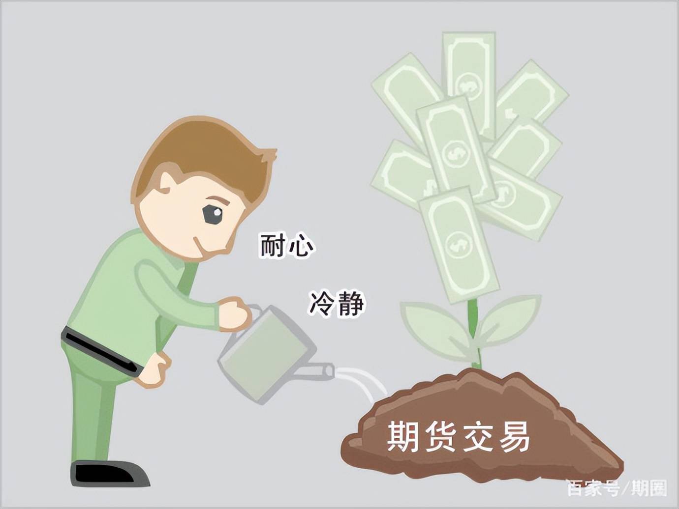论交易之道耐心的重要性