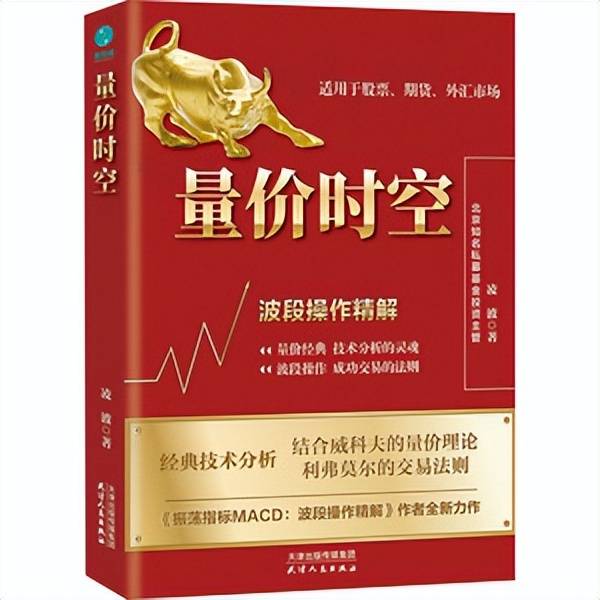 论交易之道耐心的重要性