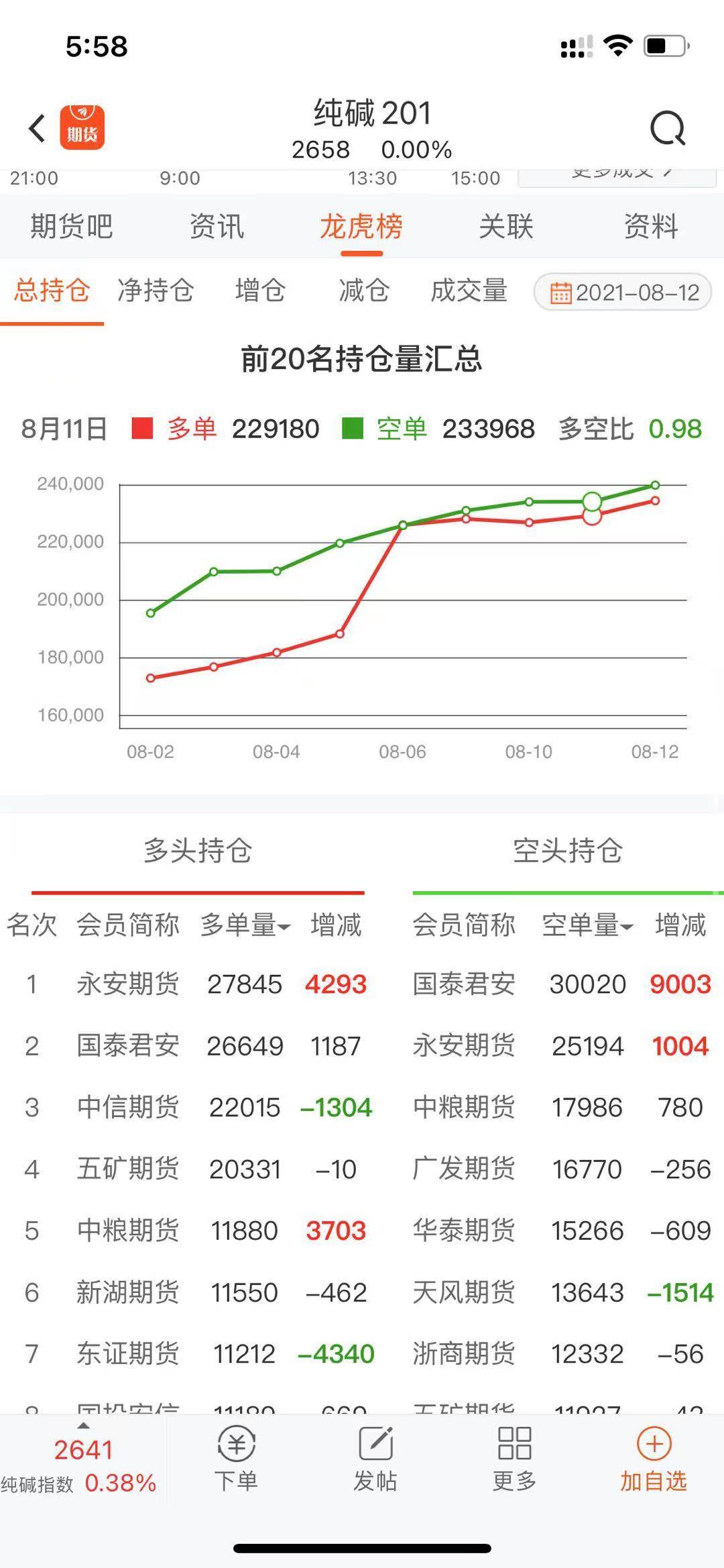 论以期货龙虎榜为工具做交易决策