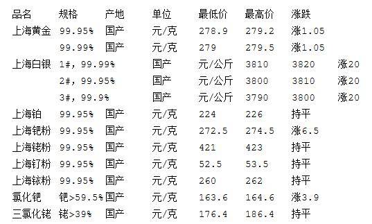 论以期货龙虎榜为工具做交易决策