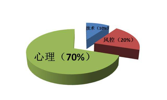 论在期货交易中如何有效应对黑天鹅事件
