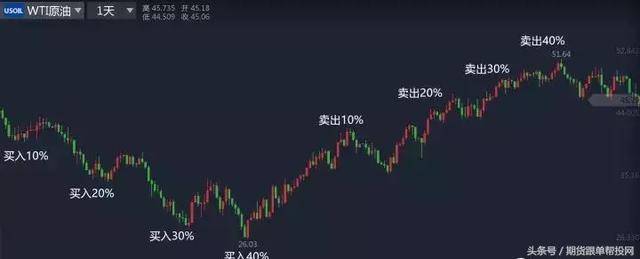 论在期货交易中左侧交易与右侧交易的交易策略及其优缺点
