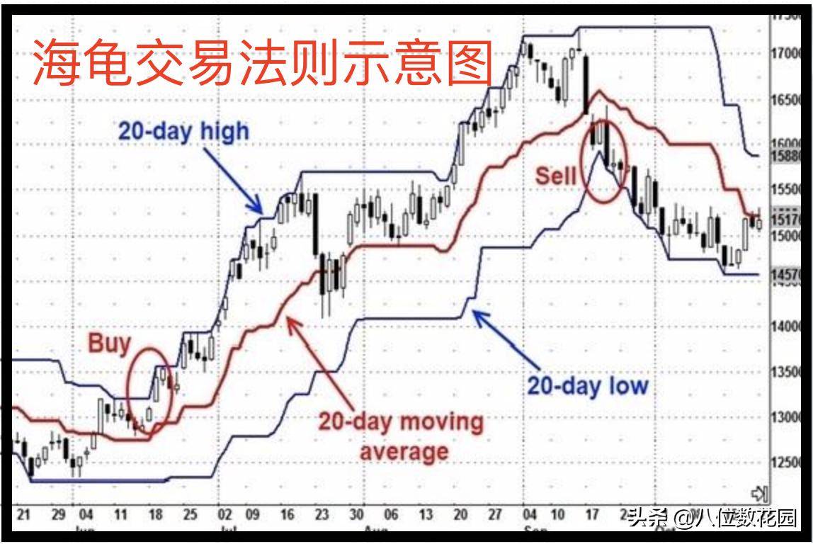 论一个散户如何使用海龟交易法则在期货交易中盈利