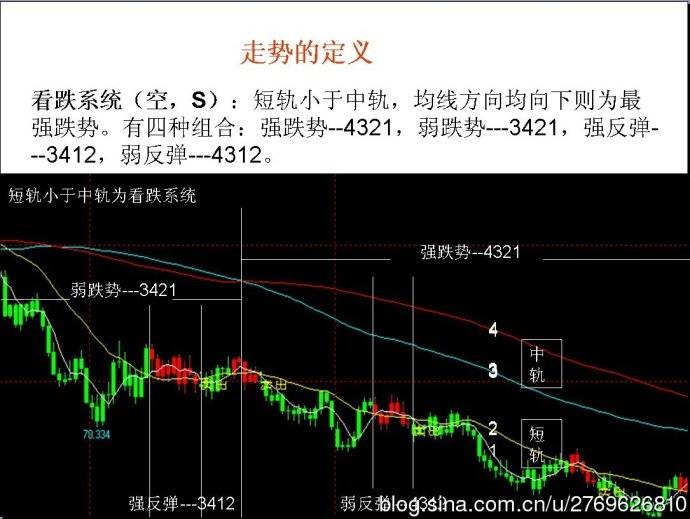 论三重滤网交易系统及其在期货交易中的实践应用