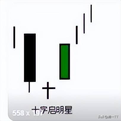 这种形态的启明星成功率才高！
