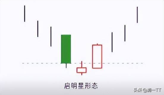 这种形态的启明星成功率才高！