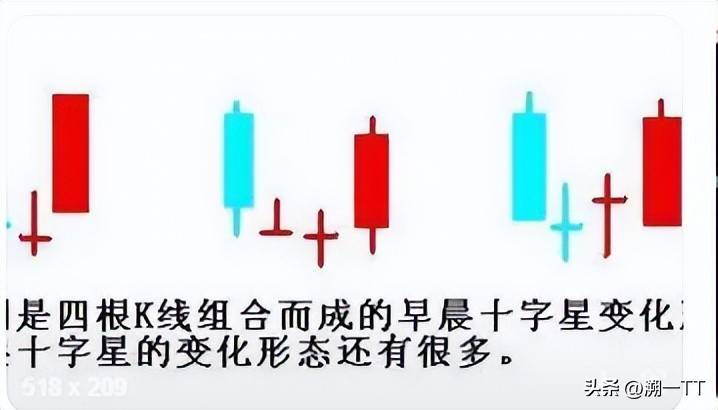 这种形态的启明星成功率才高！