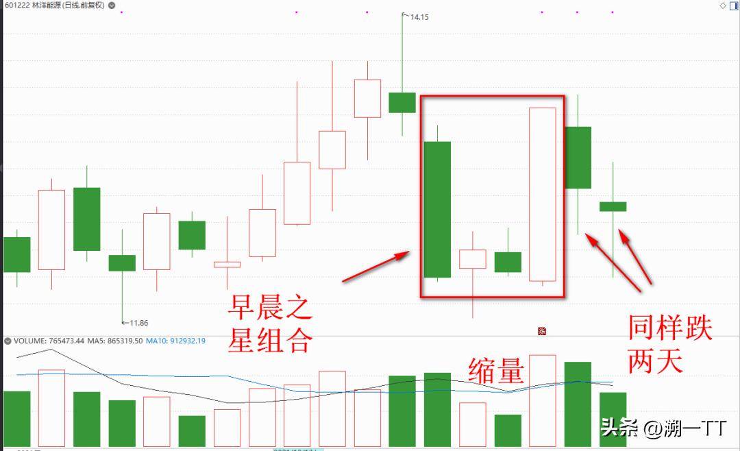 这种形态的启明星成功率才高！