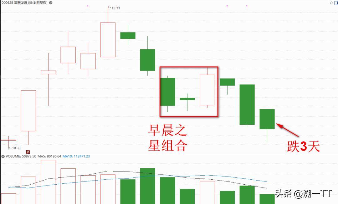 这种形态的启明星成功率才高！