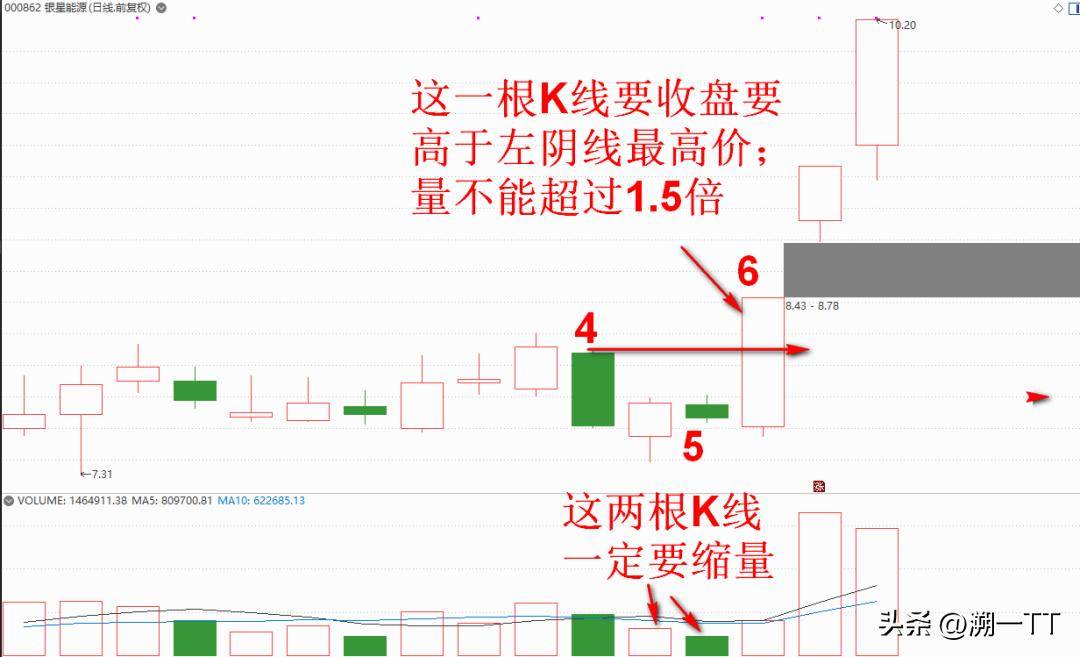 这种形态的启明星成功率才高！