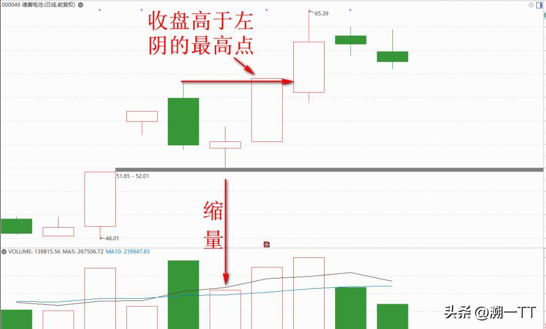 这种形态的启明星成功率才高！
