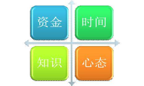 论在期货交易中的资金管理方法及其应用