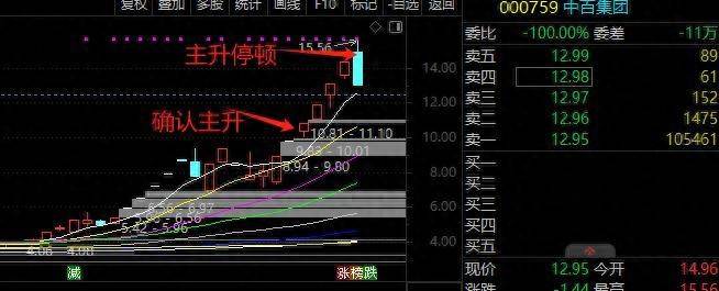 简单两招让你秒变弱势实战高手