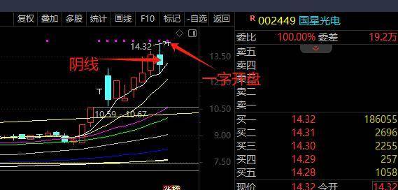 简单两招让你秒变弱势实战高手