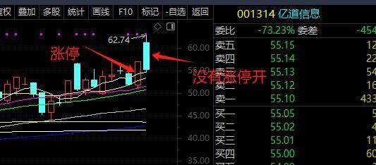 简单两招让你秒变弱势实战高手