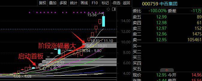 简单两招让你秒变弱势实战高手