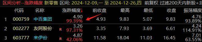 简单两招让你秒变弱势实战高手