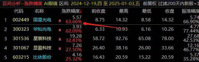 简单两招让你秒变弱势实战高手