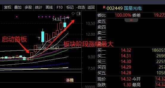 简单两招让你秒变弱势实战高手