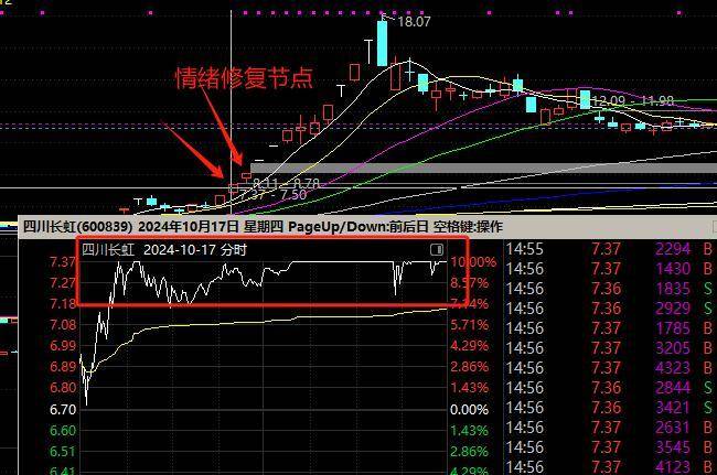 简单两招让你秒变弱势实战高手