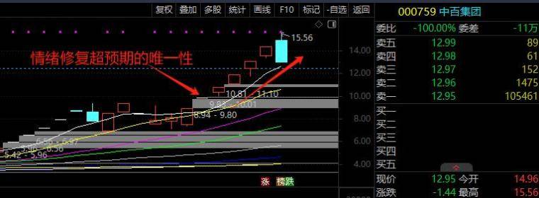 简单两招让你秒变弱势实战高手