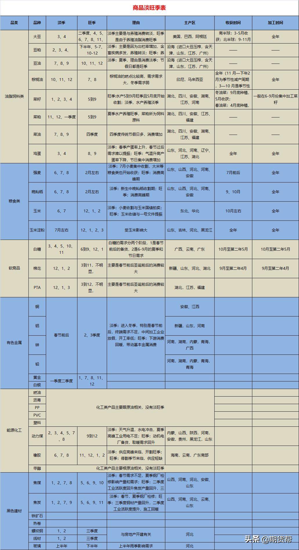 论小资金的最优交易策略