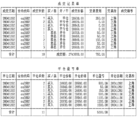 论记录交易日志的作用