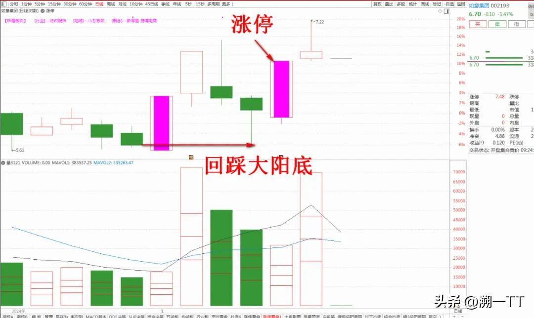 经实战检验过的超实用抄底技术集成功率确实高！