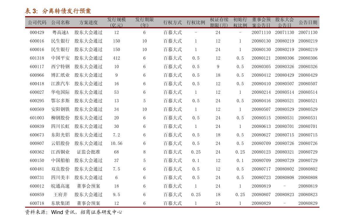 论如何利用期货订单流分析进行交易决策?