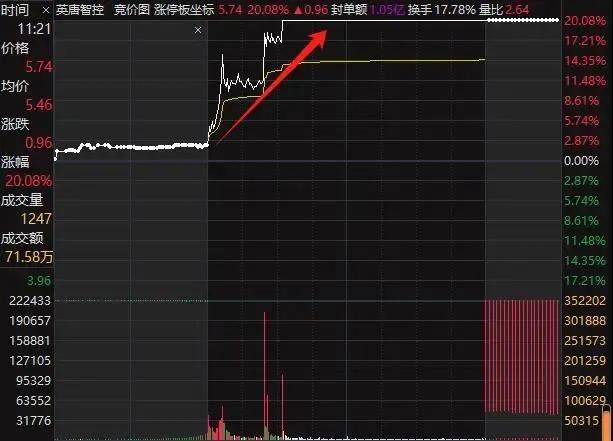 分时图技巧干货