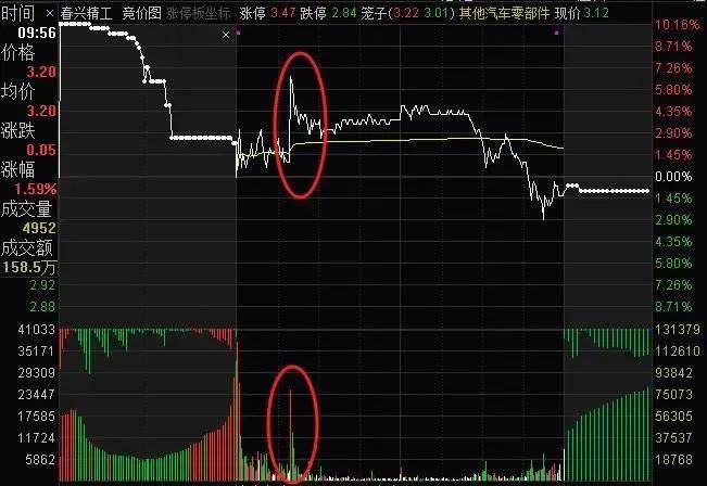 分时图技巧干货