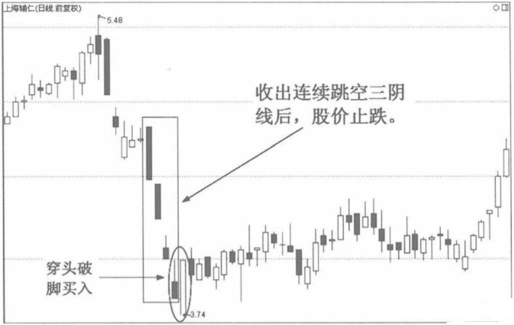 50万做到800万只因牢记涨停回马枪小资金也能快速做大！