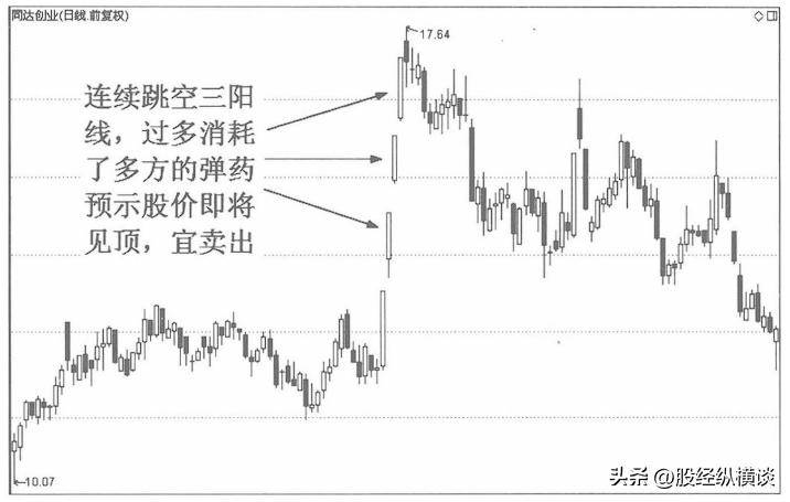 50万做到800万只因牢记涨停回马枪小资金也能快速做大！