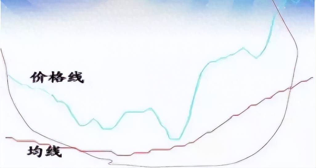 小资金做大的唯一方式线乱不看形散不买献给三亿散户！