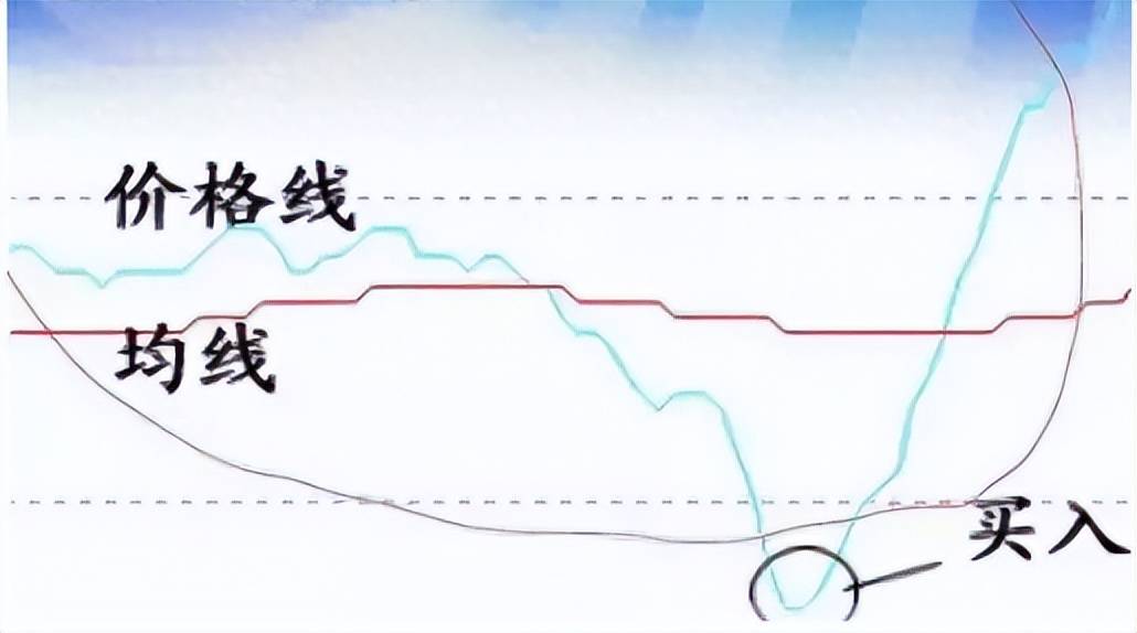 小资金做大的唯一方式线乱不看形散不买献给三亿散户！
