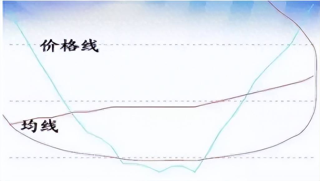 小资金做大的唯一方式线乱不看形散不买献给三亿散户！