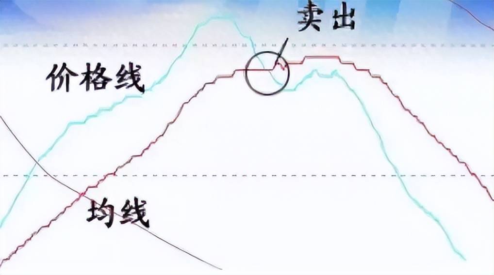 小资金做大的唯一方式线乱不看形散不买献给三亿散户！