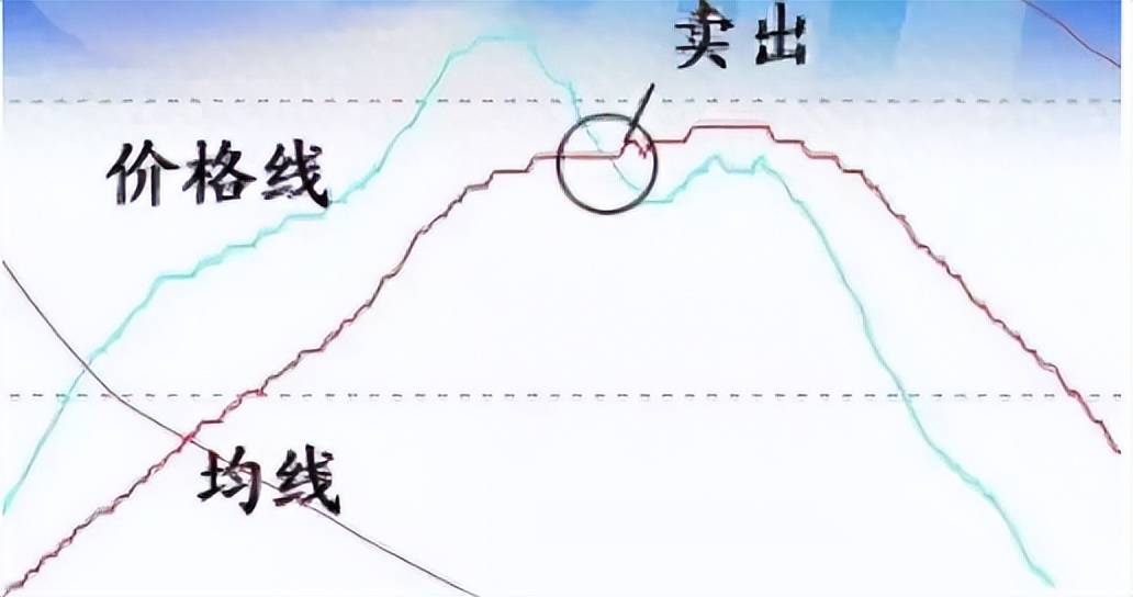 小资金做大的唯一方式线乱不看形散不买献给三亿散户！