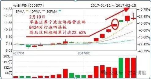 炒股养家心法干货