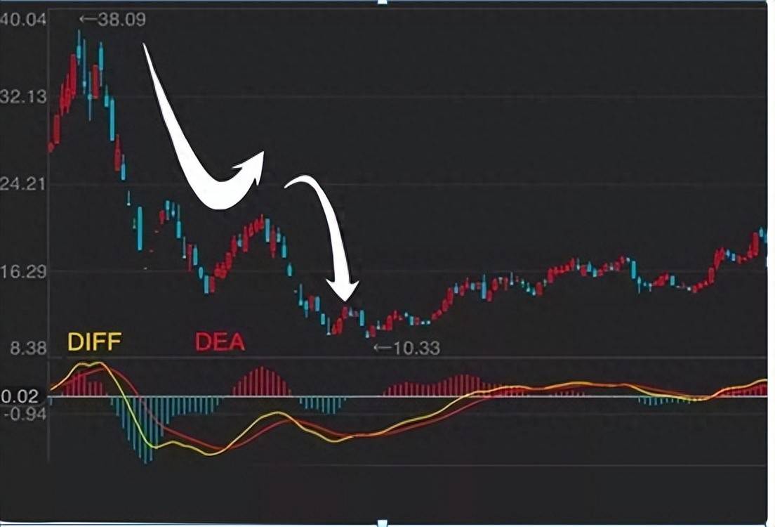 三年时间从30万做到1580万用最笨的方法炒股从不被庄套牢！