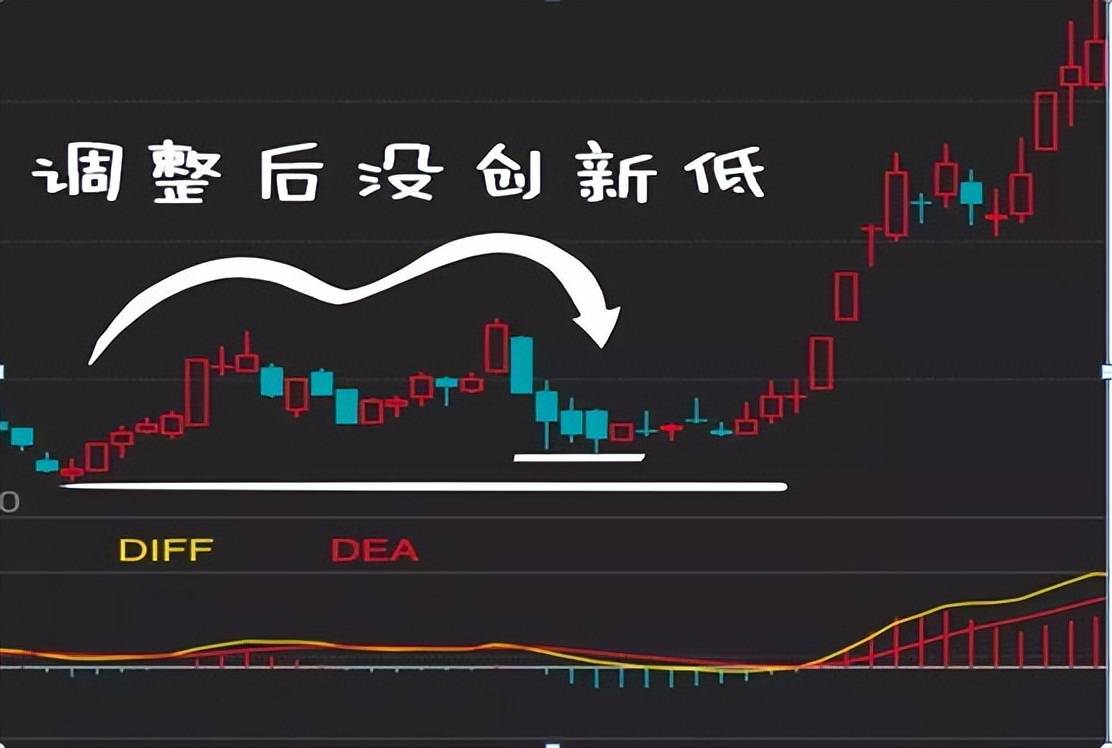 三年时间从30万做到1580万用最笨的方法炒股从不被庄套牢！