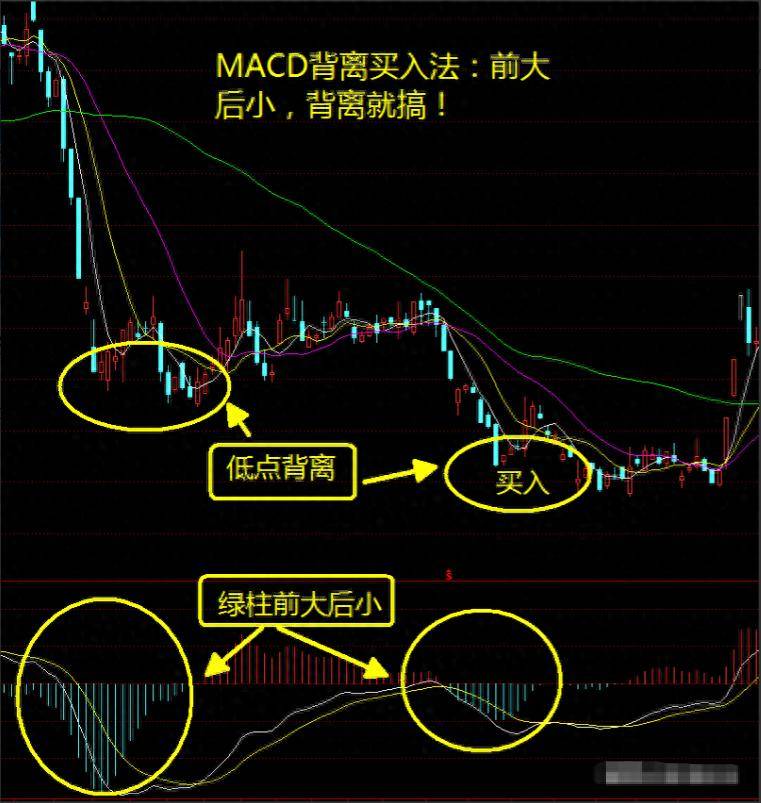 三年时间从30万做到1580万用最笨的方法炒股从不被庄套牢！