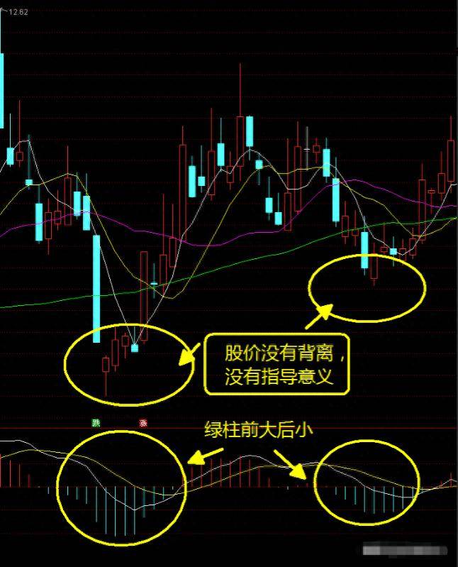 三年时间从30万做到1580万用最笨的方法炒股从不被庄套牢！
