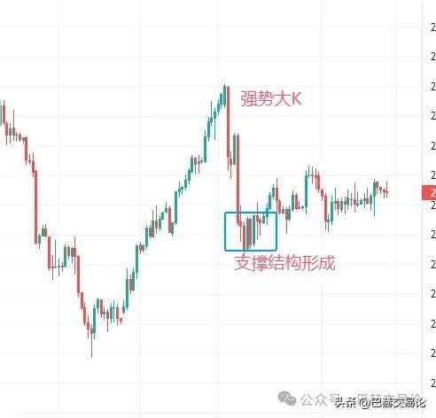 交易中等待才是精髓?
