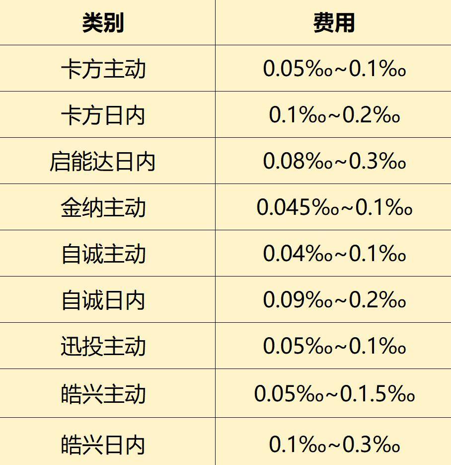 T0怎么做？程序化T0增加持仓收益！