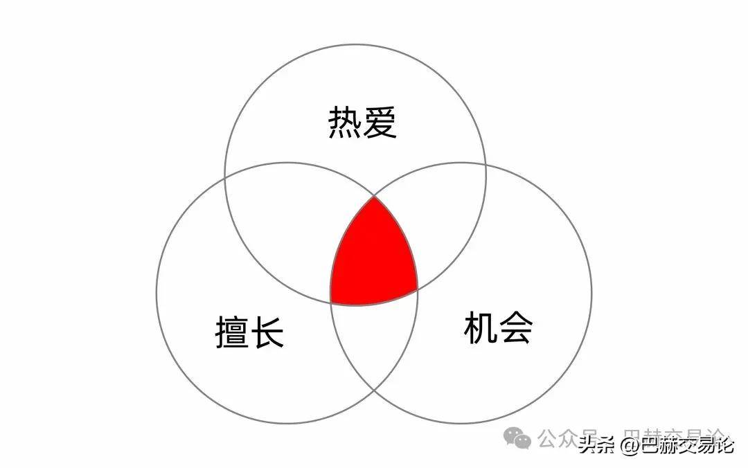 什么情况下才能领悟自己的交易系统