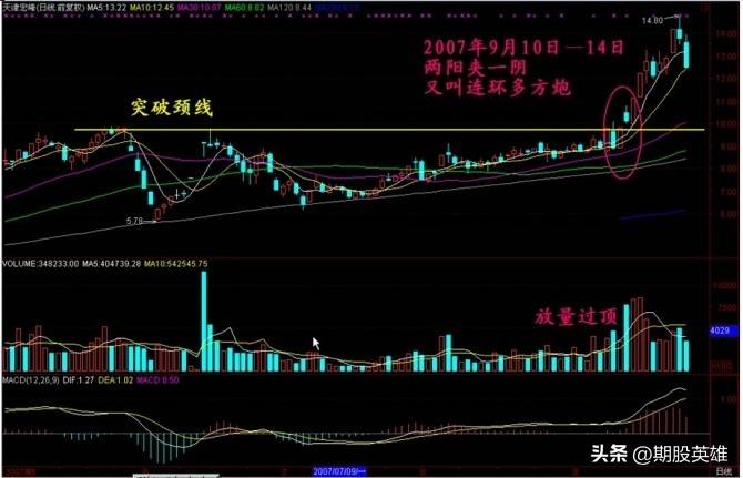 K线密码终极解读